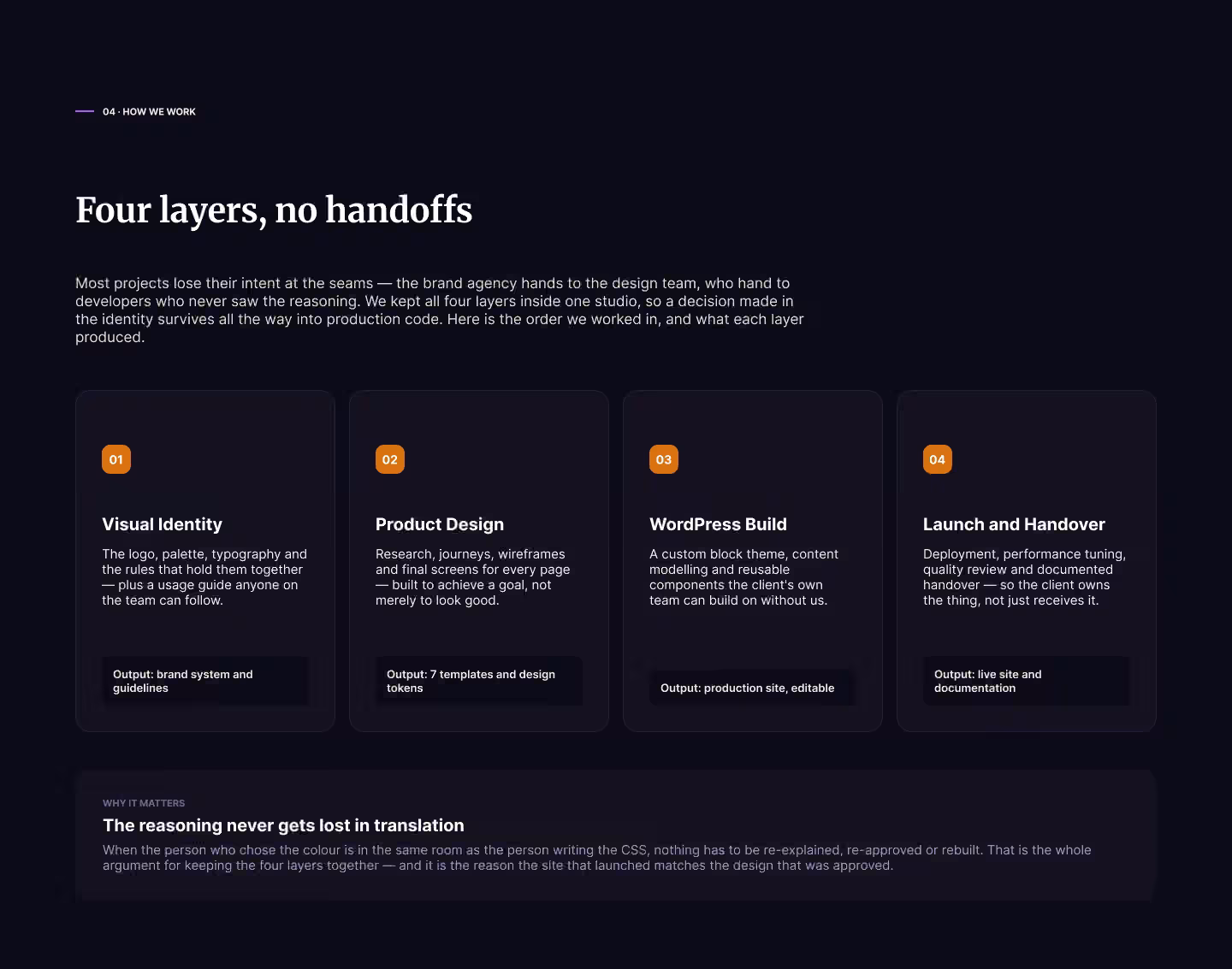 'How We Work' slide for Sirajj Academy (dark theme): the four-layer no-handoffs process — visual identity, product design, WordPress build, launch and handover