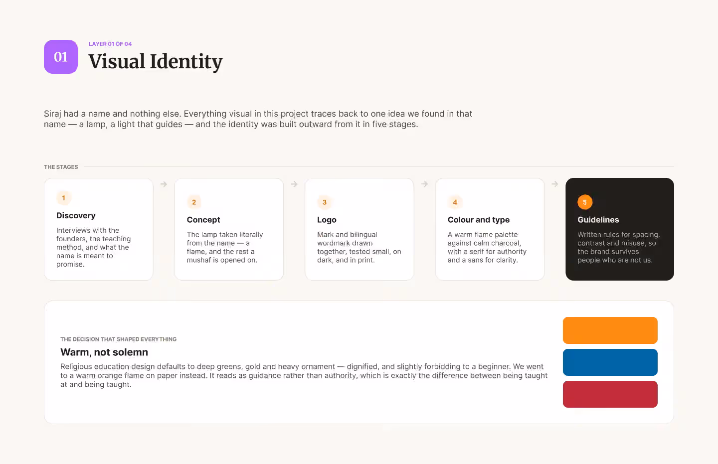 'Visual Identity' slide (Layer 1) for Sirajj Academy: building the identity from the 'lamp' idea across five stages, and choosing a warm orange over traditional green