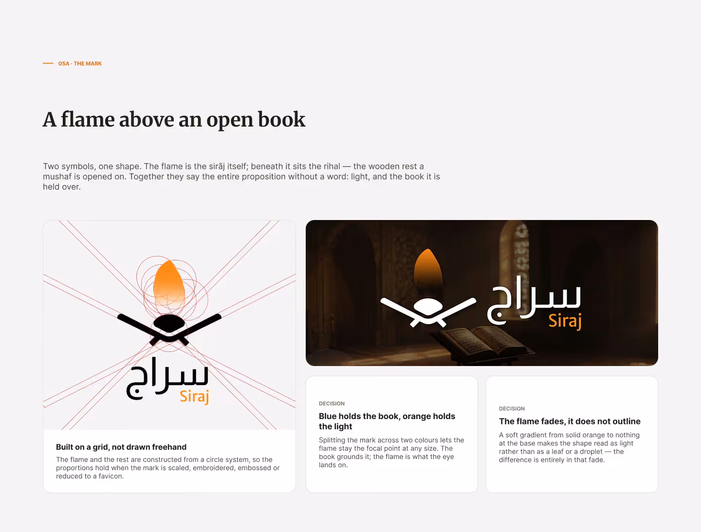 Sirajj Academy logo-mark slide: the mark (a flame above an open book on a rihal), its grid construction, and colour/gradient decisions