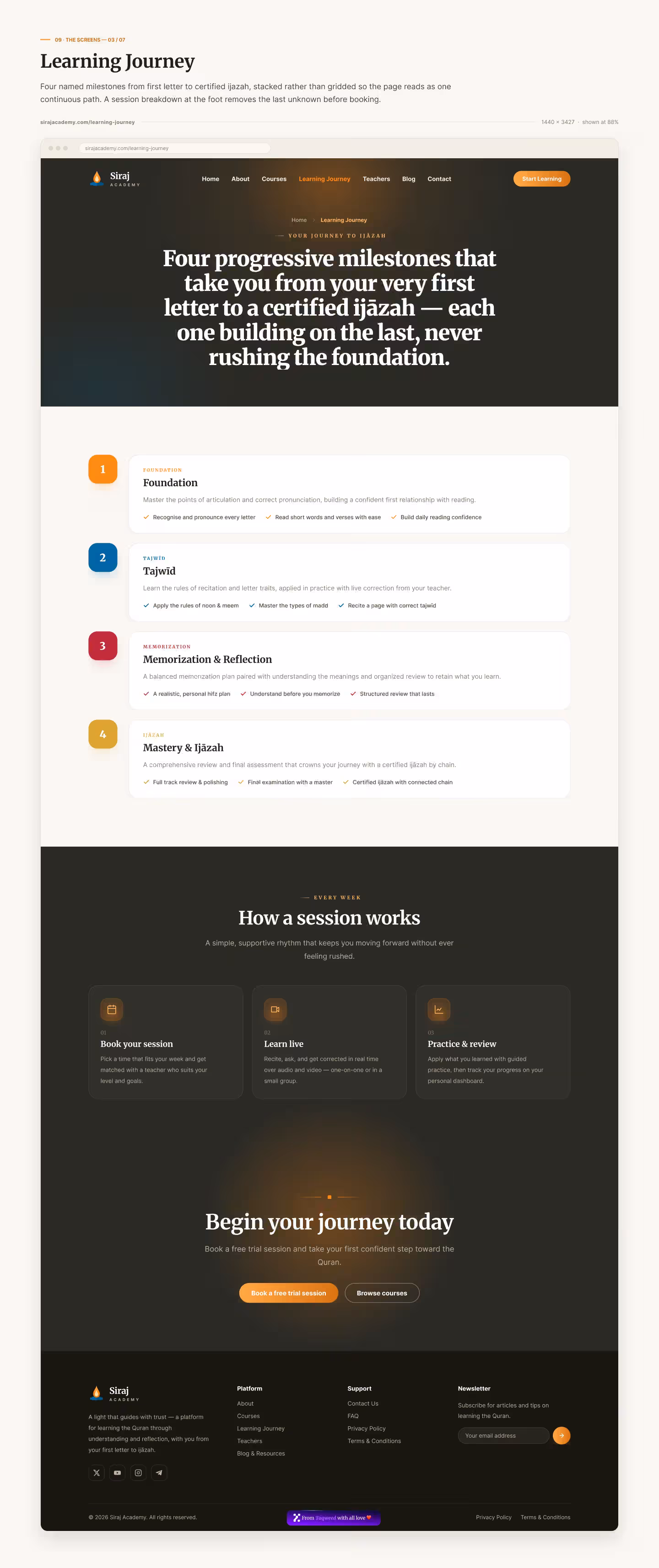 Full Sirajj Academy learning-journey page design: four milestones from foundation to ijazah with details, how a session works, and a start CTA