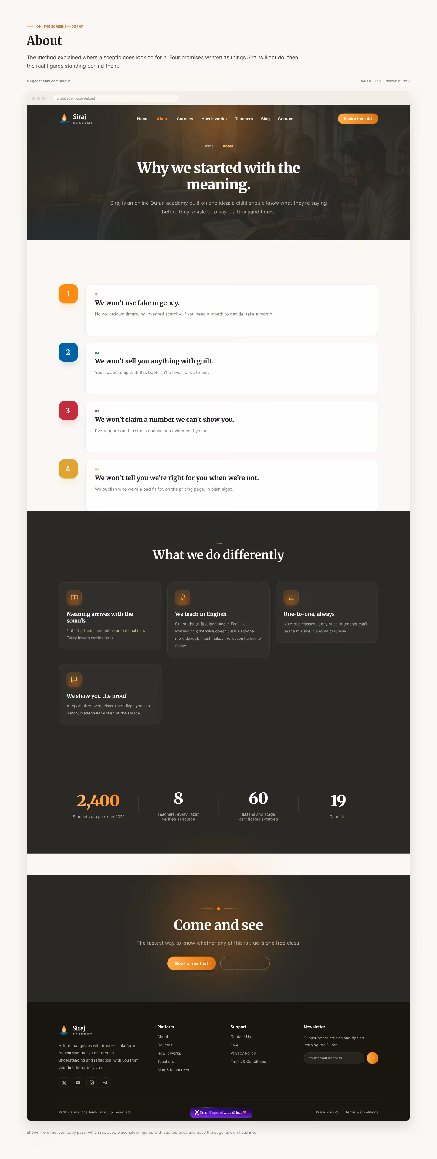 Full Sirajj Academy about page design: why they started, four promises of what they won't do, what they do differently, stats, and a free-class CTA