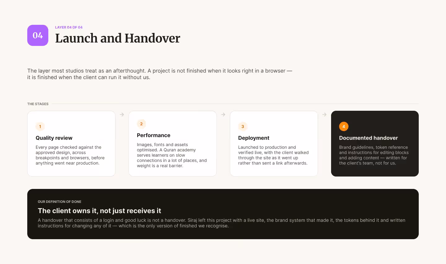 'Launch and Handover' slide (Layer 4) for Sirajj Academy: launch stages (quality review, performance, deployment, documented handover) and the definition of done