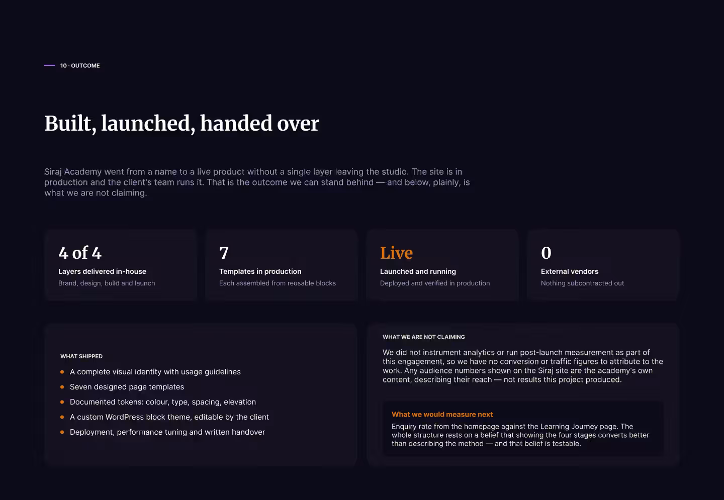 Sirajj Academy 'outcome' slide: results (4 layers in-house, 7 templates, live site, 0 external vendors), what shipped and what is not being claimed