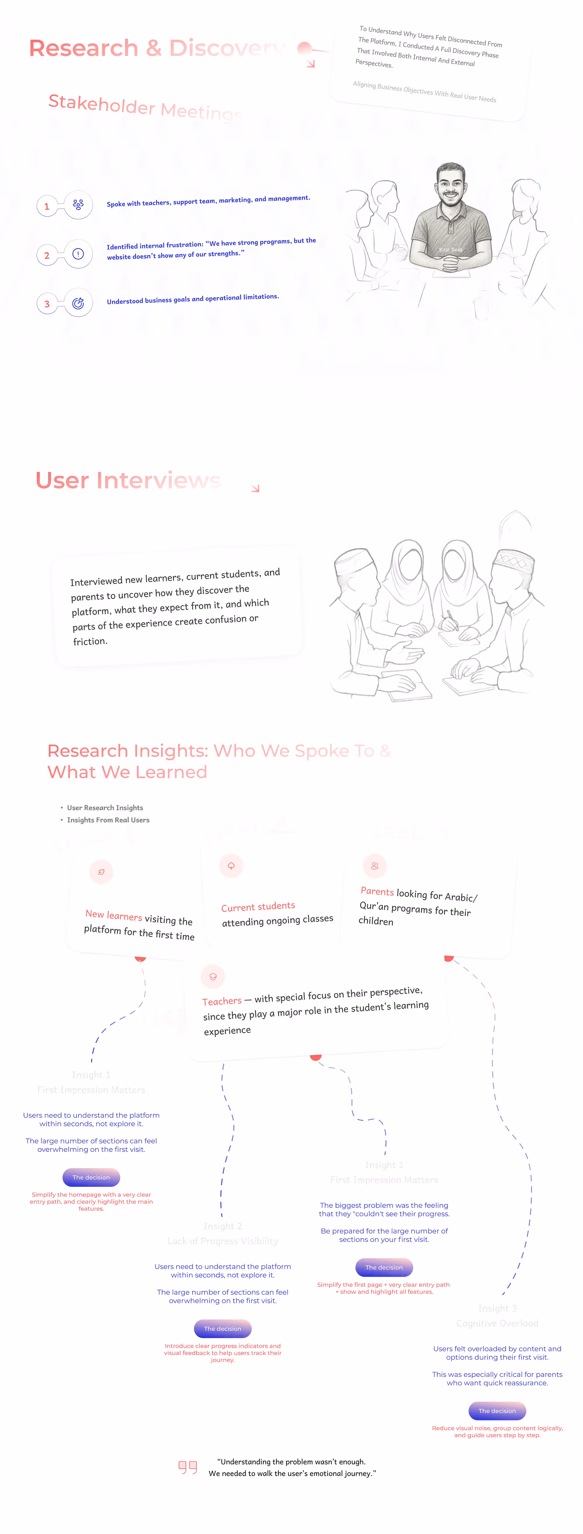 Eaalim UX research and discovery phase with stakeholder meetings, user interviews and key research insights