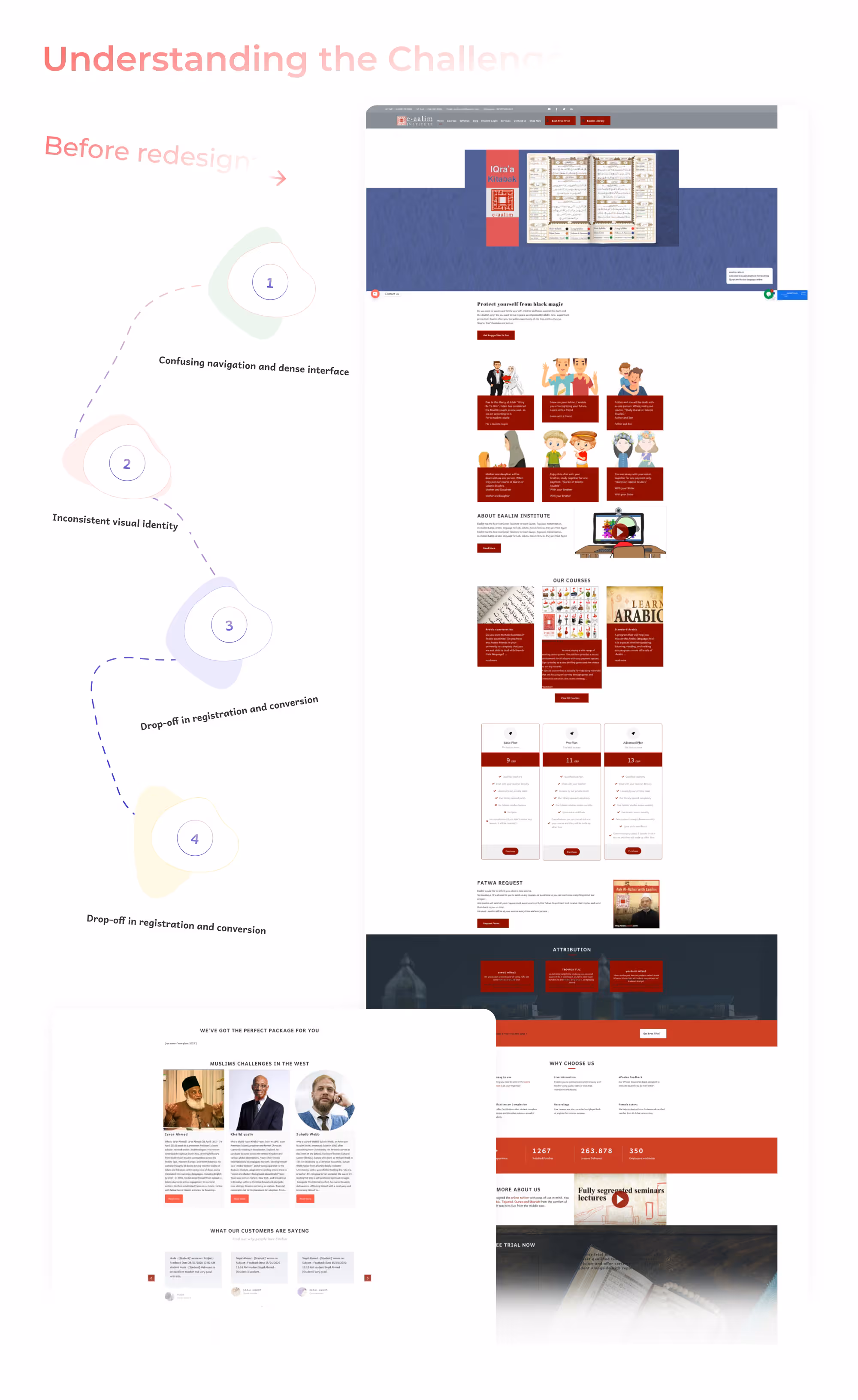 Old Eaalim website before redesign with annotated problems: confusing navigation, inconsistent identity and drop-off